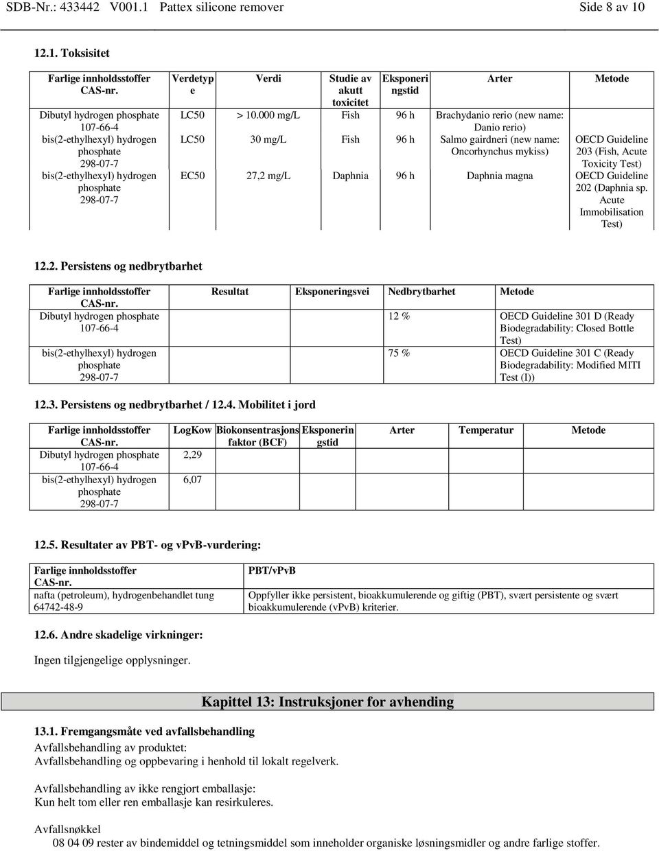 mg/l Daphnia 96 h Daphnia magna OECD Guideline 20