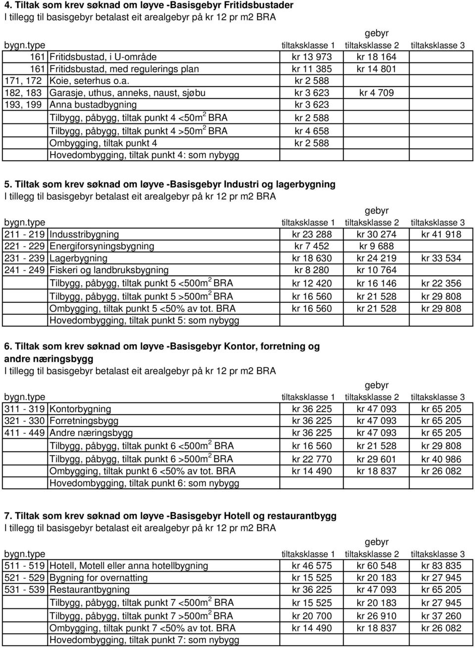 kr 11 385 kr 14 801 171, 172 Koie, seterhus o.a.