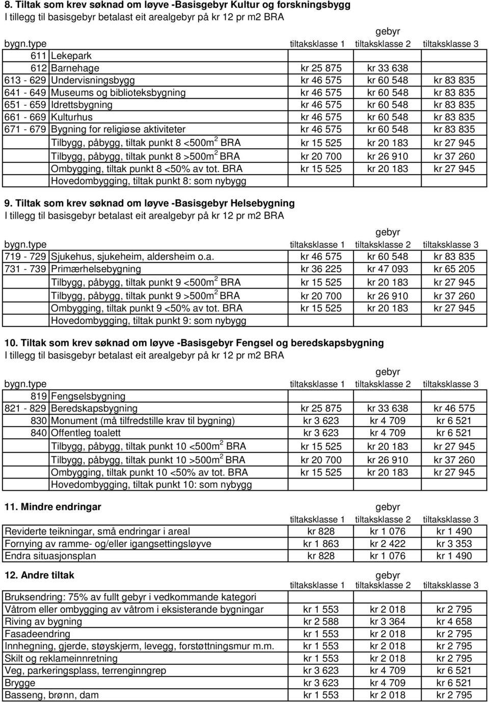 671-679 Bygning for religiøse aktiviteter kr 46 575 kr 60 548 kr 83 835 Tilbygg, påbygg, tiltak punkt 8 <500m 2 BRA kr 15 525 kr 20 183 kr 27 945 Tilbygg, påbygg, tiltak punkt 8 >500m 2 BRA kr 20 700