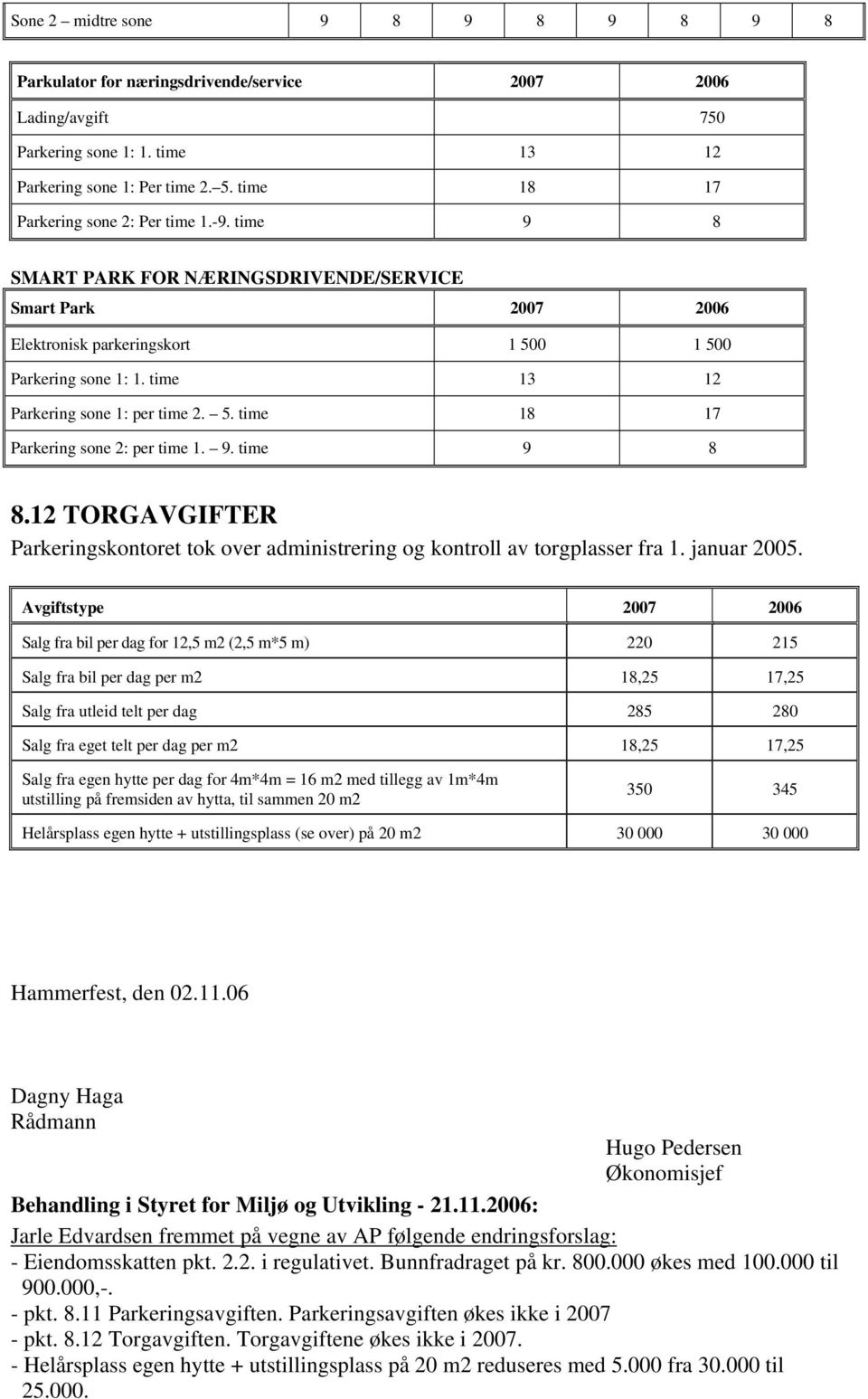 time 13 12 Parkering sone 1: per time 2. 5. time 18 17 Parkering sone 2: per time 1. 9. time 9 8 8.12 TORGAVGIFTER Parkeringskontoret tok over administrering og kontroll av torgplasser fra 1.