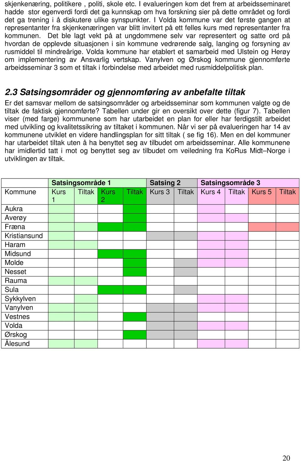 I Volda kommune var det første gangen at representanter fra skjenkenæringen var blitt invitert på ett felles kurs med representanter fra kommunen.