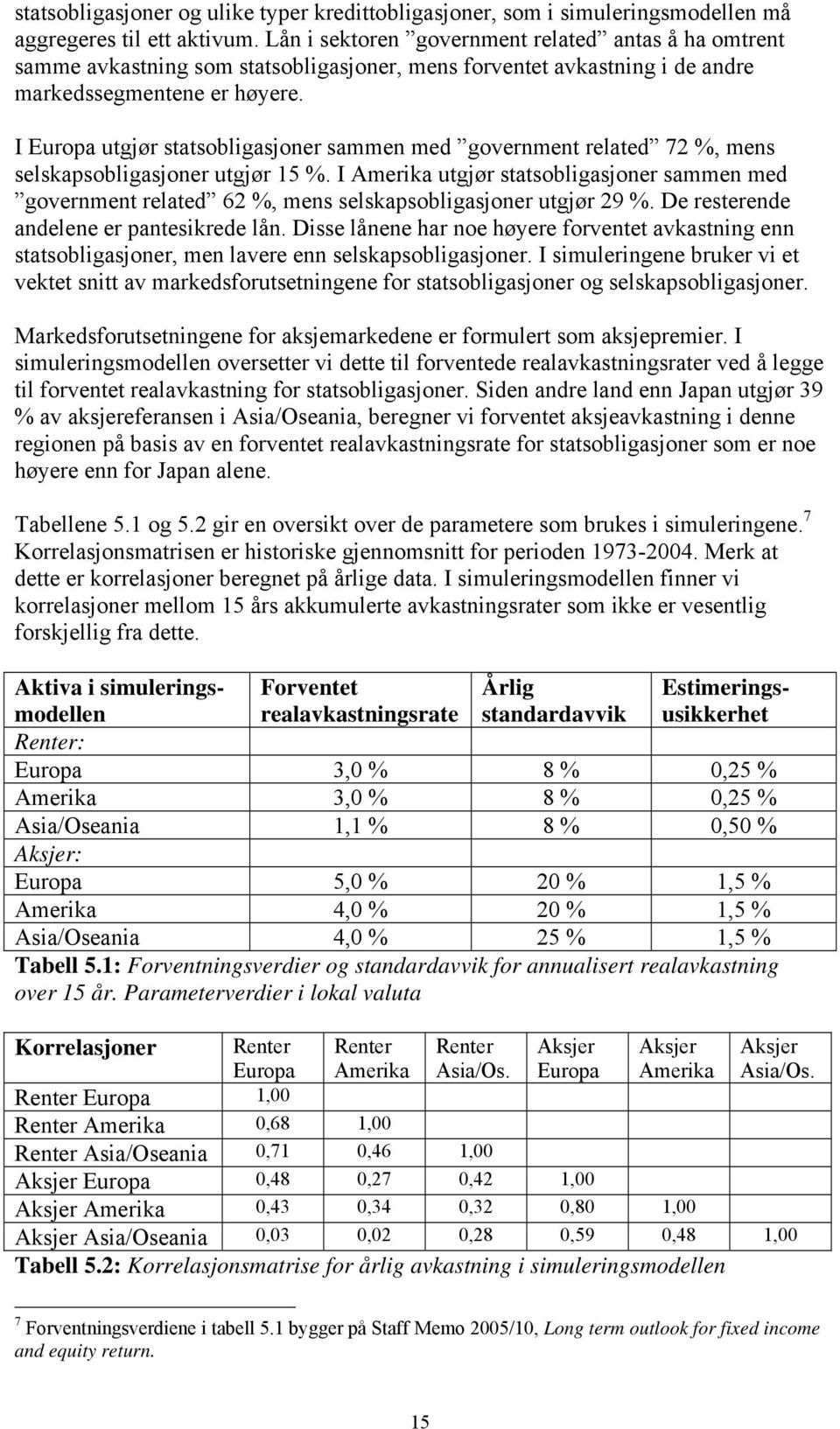 I Europa utgjør statsobligasjoner sammen med government related 72 %, mens selskapsobligasjoner utgjør 15 %.