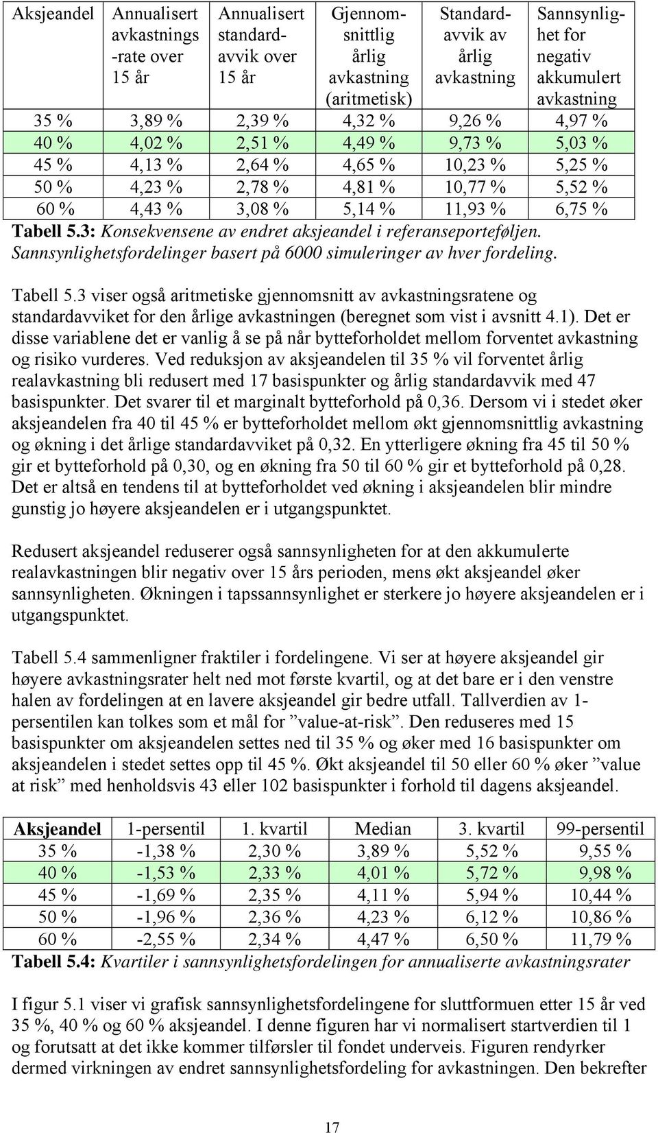 3: Konsekvensene av endret aksjeandel i referanseporteføljen. Sannsynlighetsfordelinger basert på 6000 simuleringer av hver fordeling. Tabell 5.