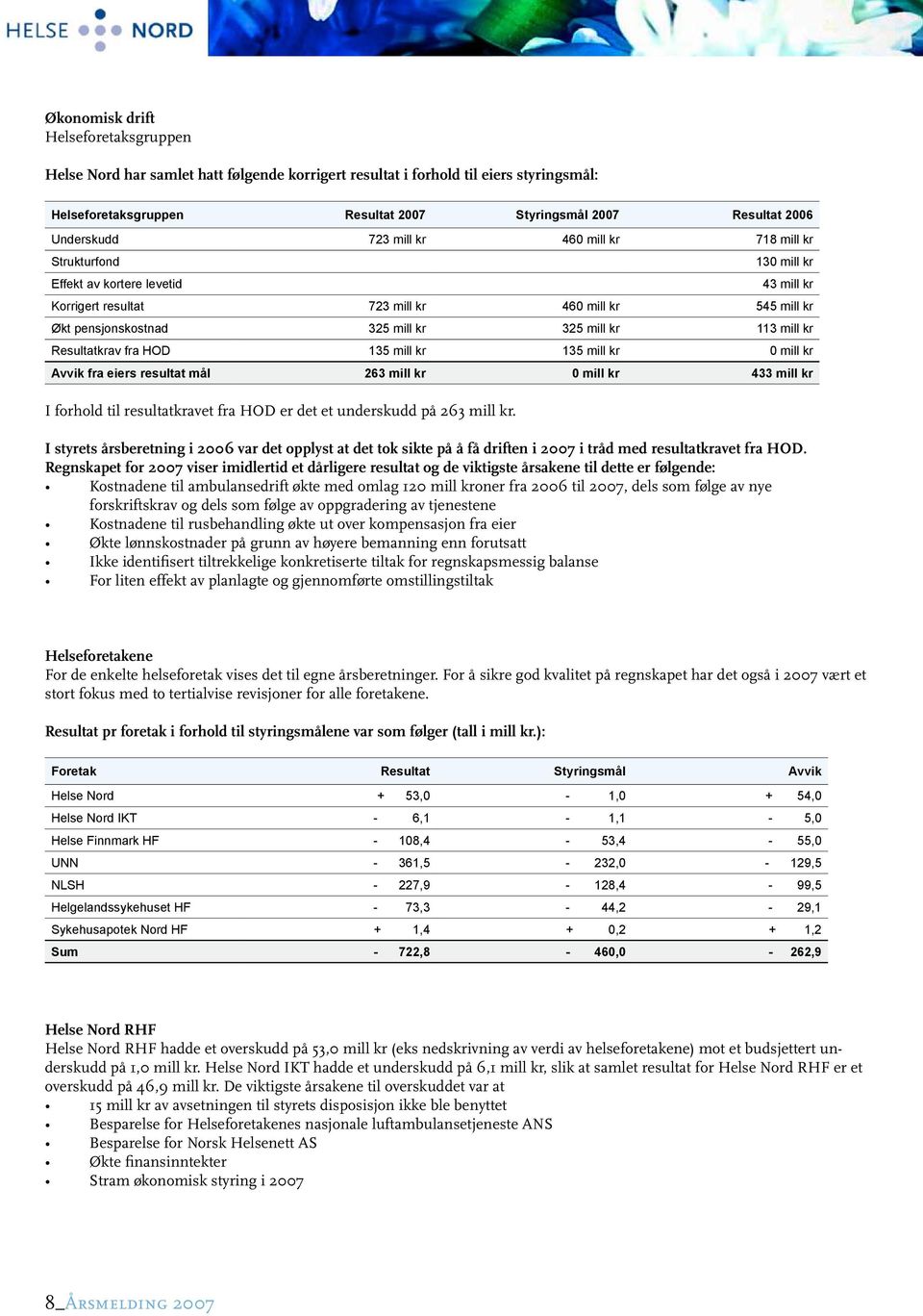 mill kr 113 mill kr Resultatkrav fra HOD 135 mill kr 135 mill kr 0 mill kr Avvik fra eiers resultat mål 263 mill kr 0 mill kr 433 mill kr I forhold til resultatkravet fra HOD er det et underskudd på