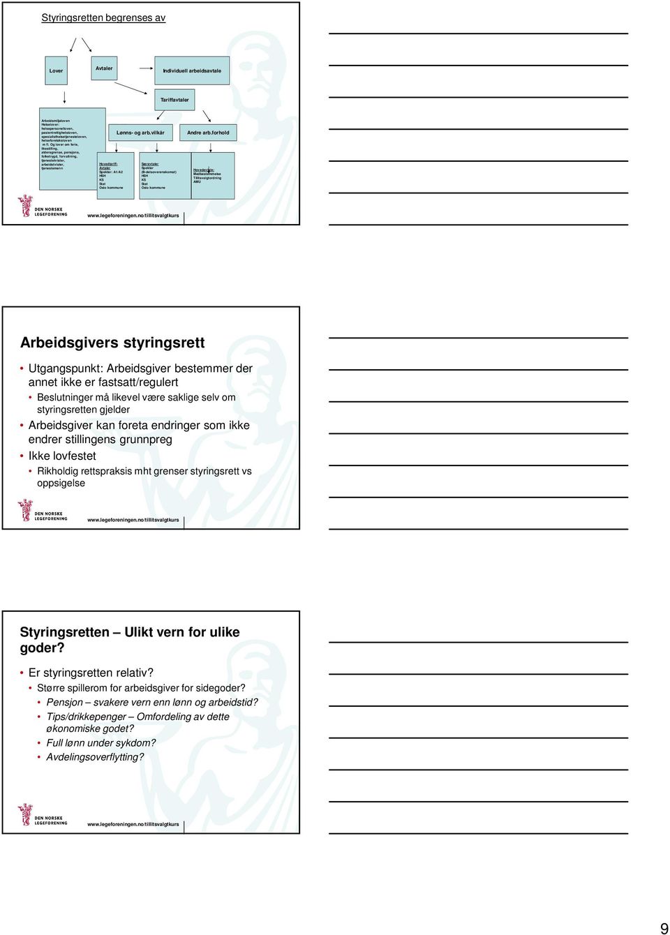 vilkår Hovedtariff- Særavtaler Avtaler Spekter Spekter: A1/A2 (B-delsoverenskomst) HSH HSH KS KS Stat Stat Oslo kommune Oslo kommune Andre arb.