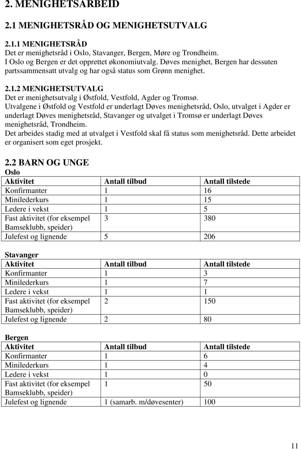 Utvalgene i Østfold og Vestfold er underlagt Døves menighetsråd, Oslo, utvalget i Agder er underlagt Døves menighetsråd, Stavanger og utvalget i Tromsø er underlagt Døves menighetsråd, Trondheim.