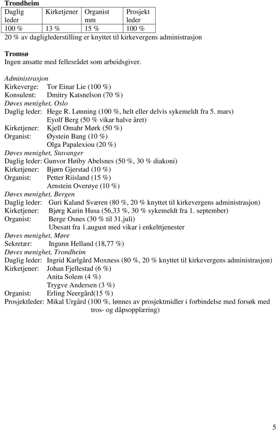 mars) Eyolf Berg (50 % vikar halve året) Kirketjener: Kjell Omahr Mørk (50 %) Organist: Øystein Bang (10 %) Olga Papalexiou (20 %) Døves menighet, Stavanger Daglig leder: Gunvor Høiby Abelsnes (50 %,