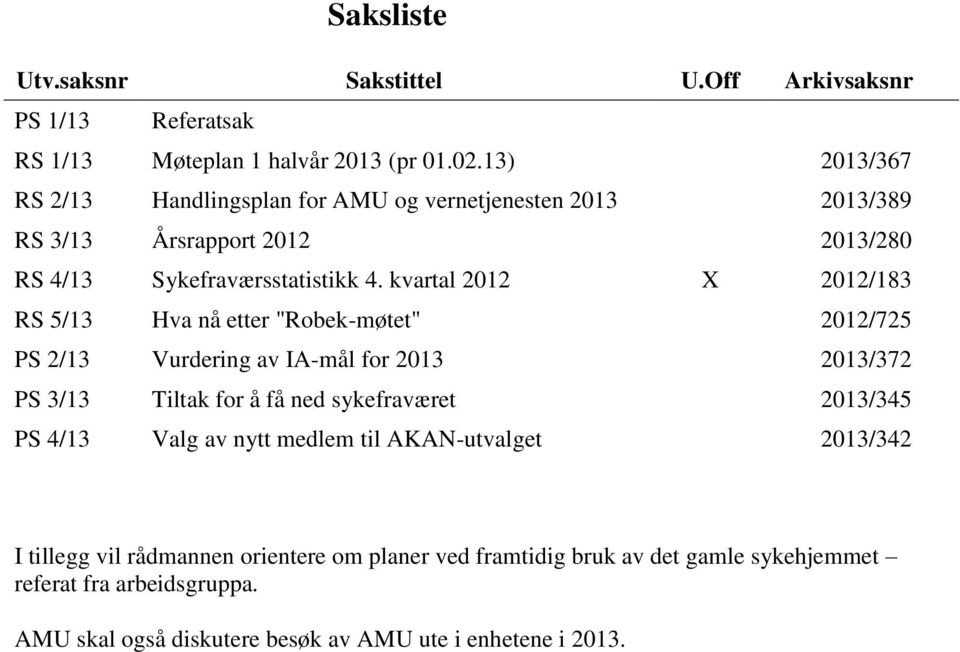 kvartal 2012 X 2012/183 RS 5/13 Hva nå etter "Robek-møtet" 2012/725 PS 2/13 Vurdering av IA-mål for 2013 2013/372 PS 3/13 Tiltak for å få ned sykefraværet