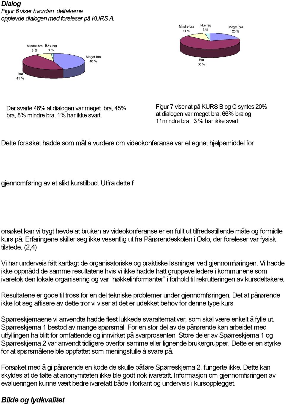 Figur 7 viser at på KURS B og C syntes 20% at dialogen var meget bra, 66% bra og 11mindre bra.