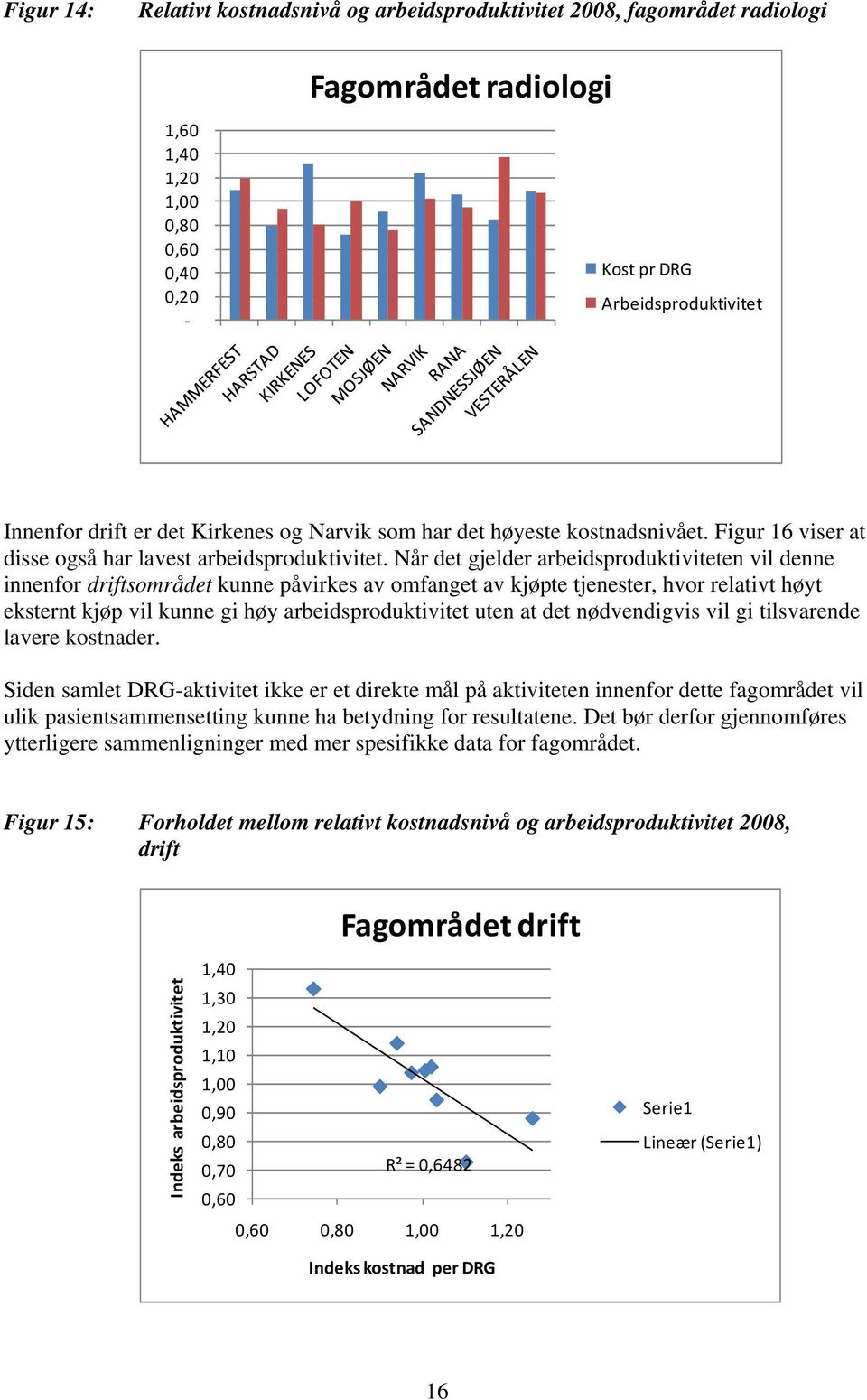 Når det gjelder arbeidsproduktiviteten vil denne innenfor driftsområdet kunne påvirkes av omfanget av kjøpte tjenester, hvor relativt høyt eksternt kjøp vil kunne gi høy arbeidsproduktivitet uten at