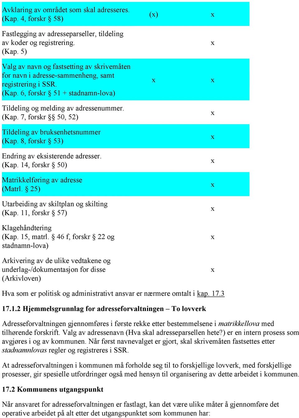 25) Utarbeiding av skiltplan og skilting (Kap. 11, forskr 57) Klagehåndtering (Kap. 15, matrl.