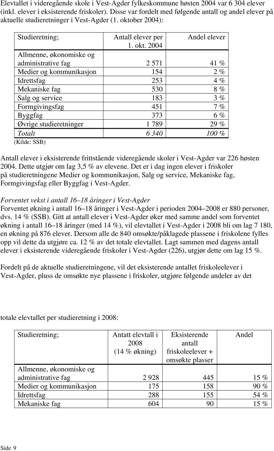 ber 2004): Studieretning; Antall elever per Andel elever 1. okt.