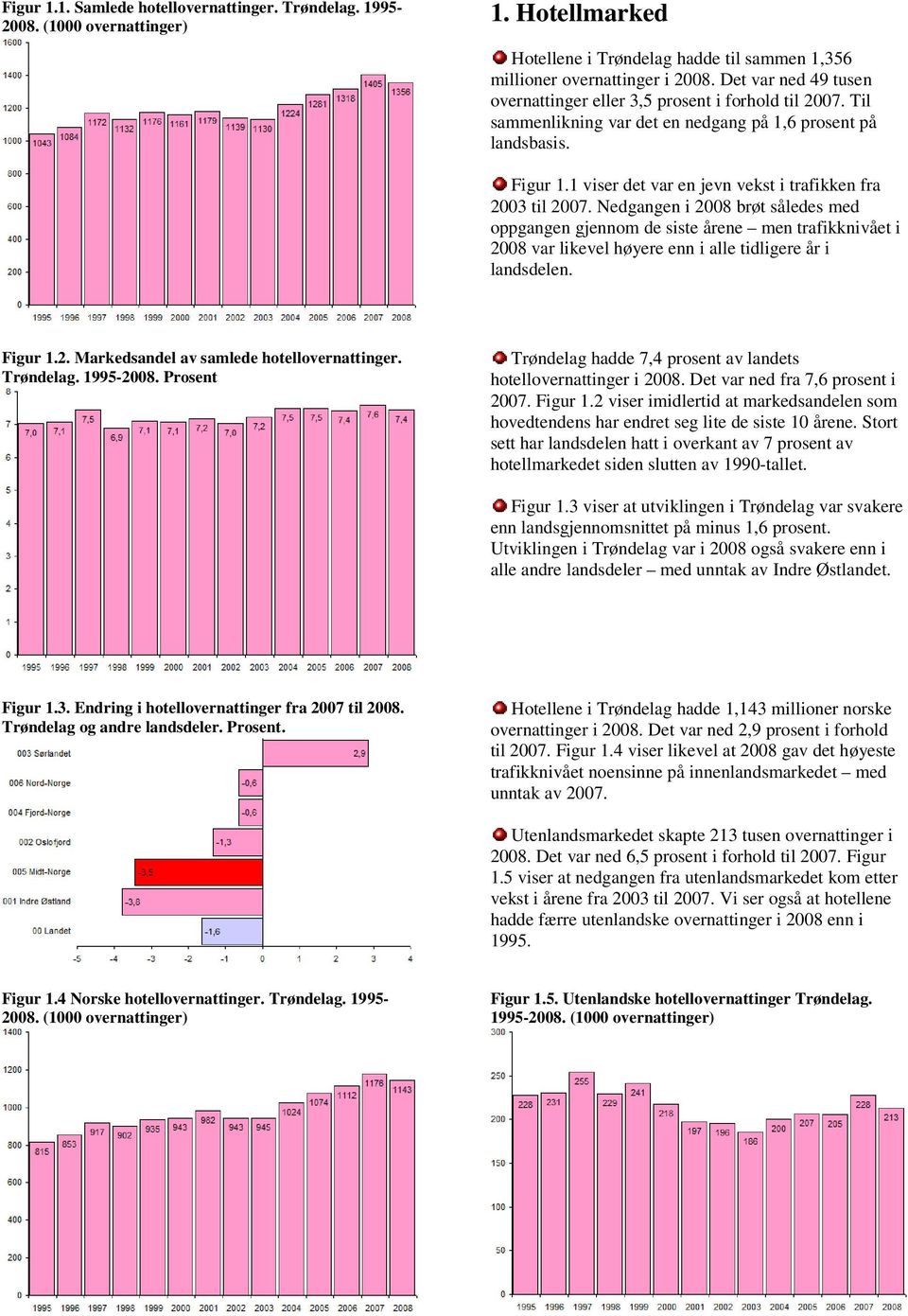 1 viser det var en jevn vekst i trafikken fra 2003 til 2007.