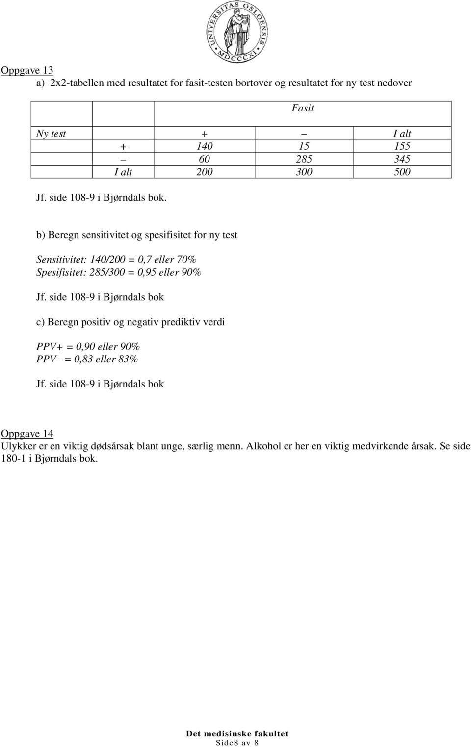 b) Beregn sensitivitet og spesifisitet for ny test Sensitivitet: 140/200 = 0,7 eller 70% Spesifisitet: 285/300 = 0,95 eller 90% Jf.