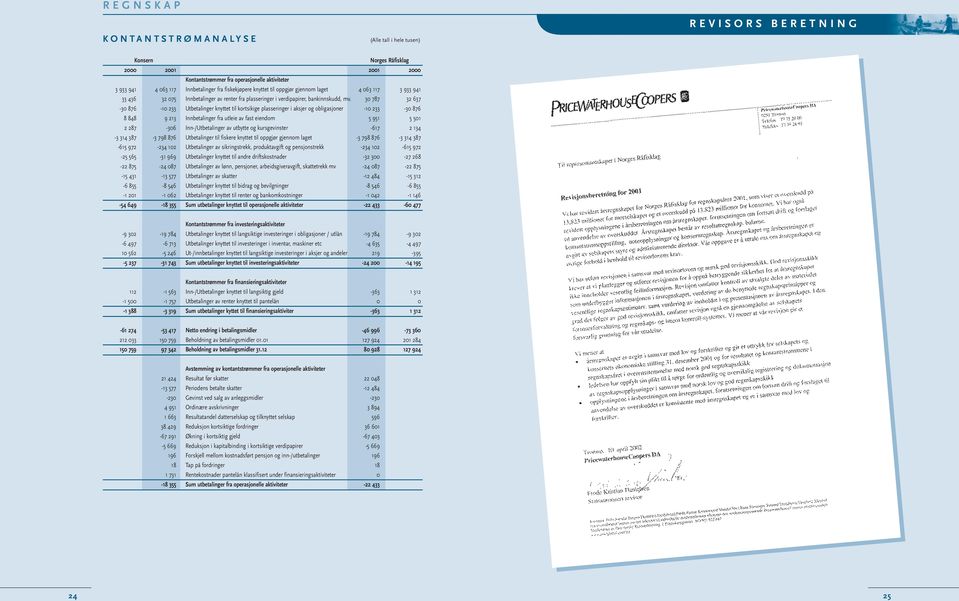 3 787 32 637-3 876-1 233 Utbetalinger knyttet til kortsikige plasseringer i aksjer og obligasjoner -1 233-3 876 8 848 9 213 Innbetalinger fra utleie av fast eiendom 5 951 5 51 2 287-36