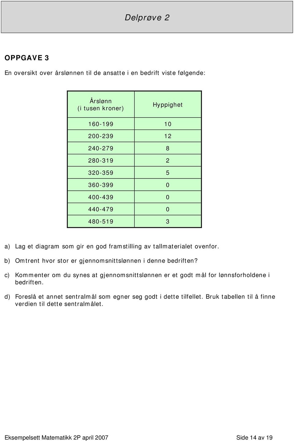 b) Omtrent hvor stor er gjennomsnittslønnen i denne bedriften? c) Kommenter om du synes at gjennomsnittslønnen er et godt mål for lønnsforholdene i bedriften.