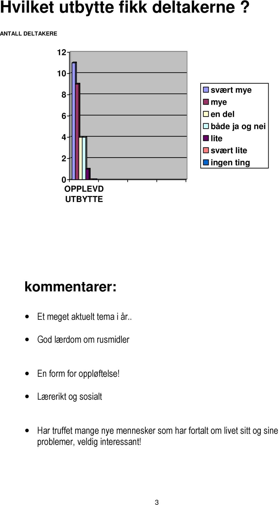 ting 0 OPPLEVD UTBYTTE kommentarer: Et meget aktuelt tema i år.