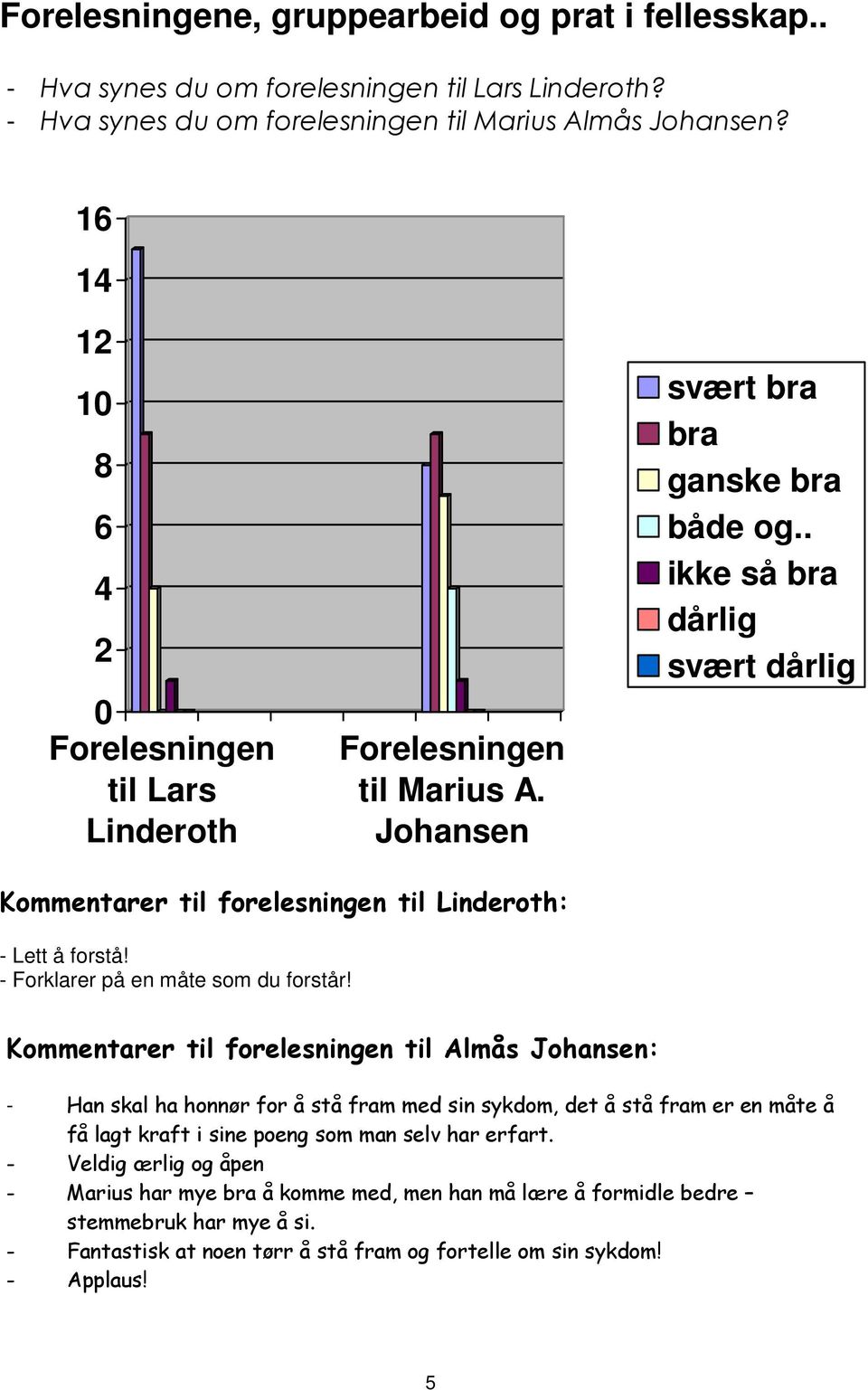 . ikke så bra dårlig svært dårlig Kommentarer til forelesningen til Linderoth: - Lett å forstå! - Forklarer på en måte som du forstår!