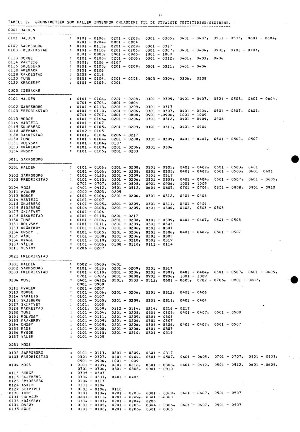 090-0906, 00-009 03 BORGE 00-006, 020-0206, 030-03 040, 0403, 0406 04 VARTEIG 00, 006-00 05 SKJEBERG : 00-005.