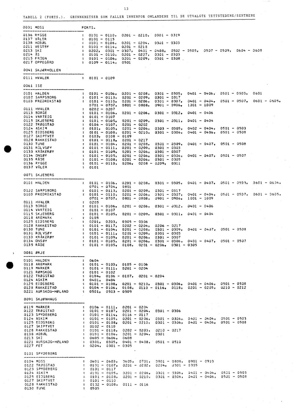 024 AS 00-00, 020-02 030-0303 025 FROGN : 00-006, 020-0209, 030-0308.