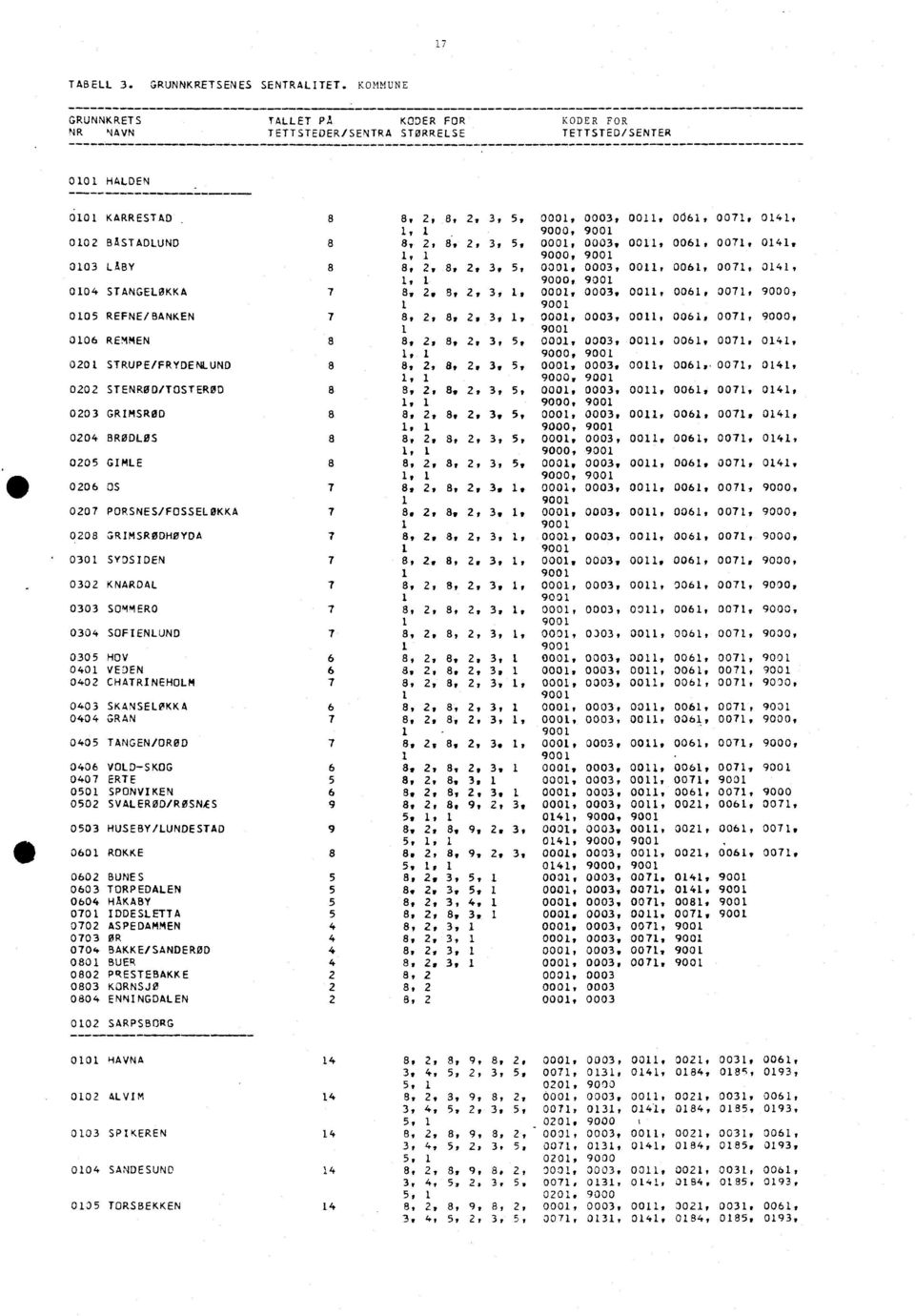 0402 KARRESTAD B4STADLUND LAZY STANGELOKKA REFNE/BANKEN REMMEN STRUPE/FRYDENLUND STENROD/TOSTEROD GRIMSROD BRODLOS GIMLE OS PORSNES/FOSSELØKKA GRIMSRODHOYOA SYDSIDEN KNARDAL SOMMERO SOFT ENLUND HOV