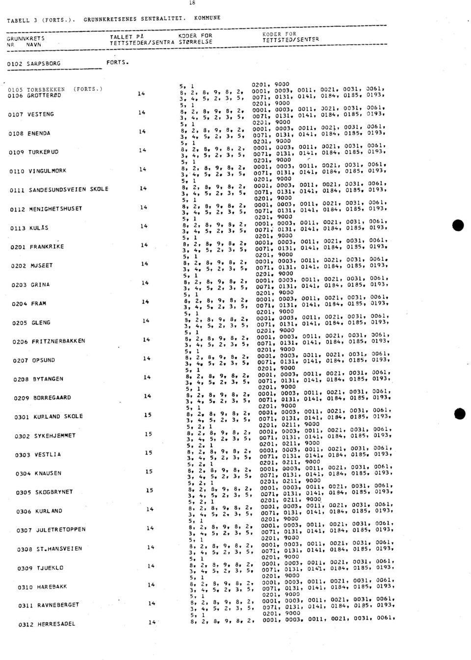 ) 9, 000, 0003, 00, 00 003, 006: 006 GROTTEROD 4 3, 4, 5/ 3, 00, 03, 04, 084, 08 093, 020, 00 VESTENG 4 2 9, 2 000 #, 0003, 00, 30 003, 006, 3, 4, 3, 00, 03, 04, 084, 08 093, 020, 008 ENENDA 4 9, 8,