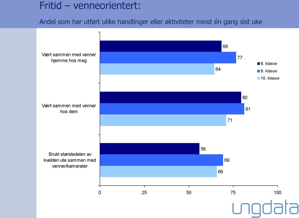 meg 64 77 8. klasse 9. klasse 10.