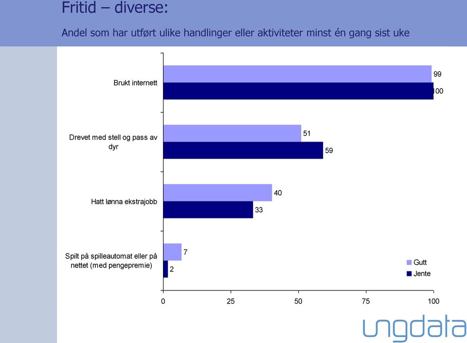 Drevet med stell og pass av dyr 51 59 Hatt lønna ekstrajobb 33