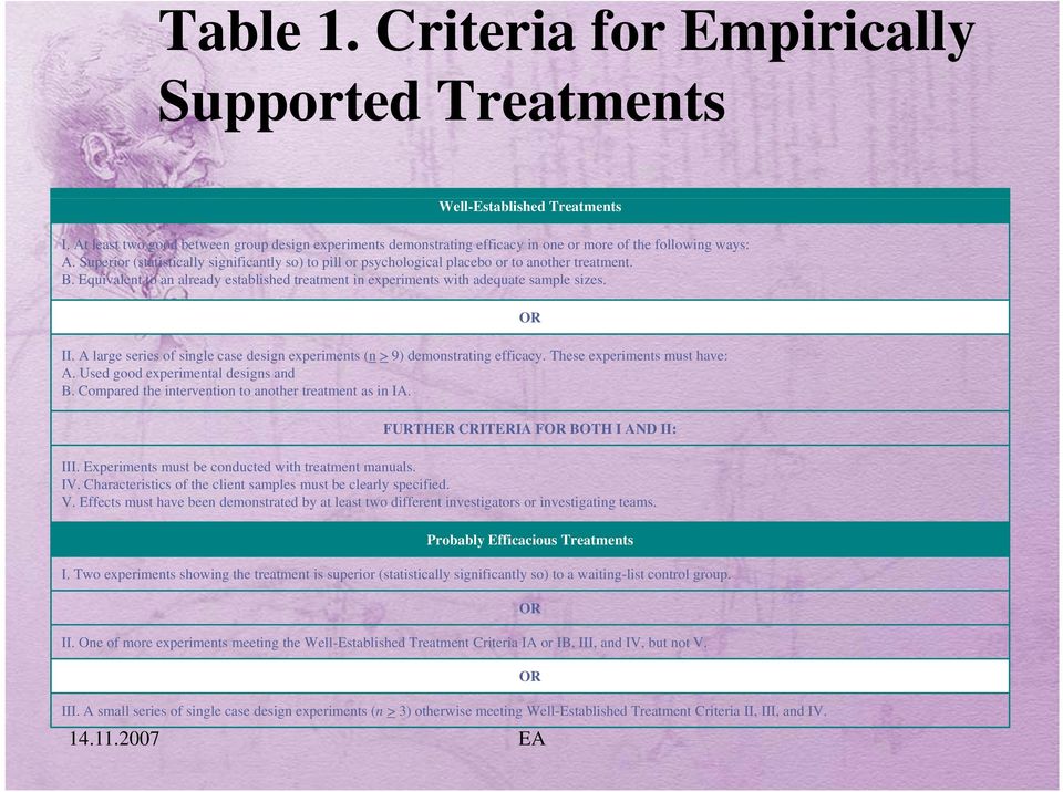 A large series of single case design experiments (n > 9) demonstrating efficacy. These experiments must have: A. Used good experimental designs and B.