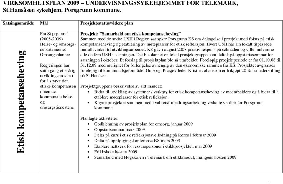 Prosjekt: Samarbeid om etisk kompetanseheving Sammen med de andre USH i Region sør søkte Porsgrunn KS om deltagelse i prosjekt med fokus på etisk kompetanseheving og etablering av møteplasser for