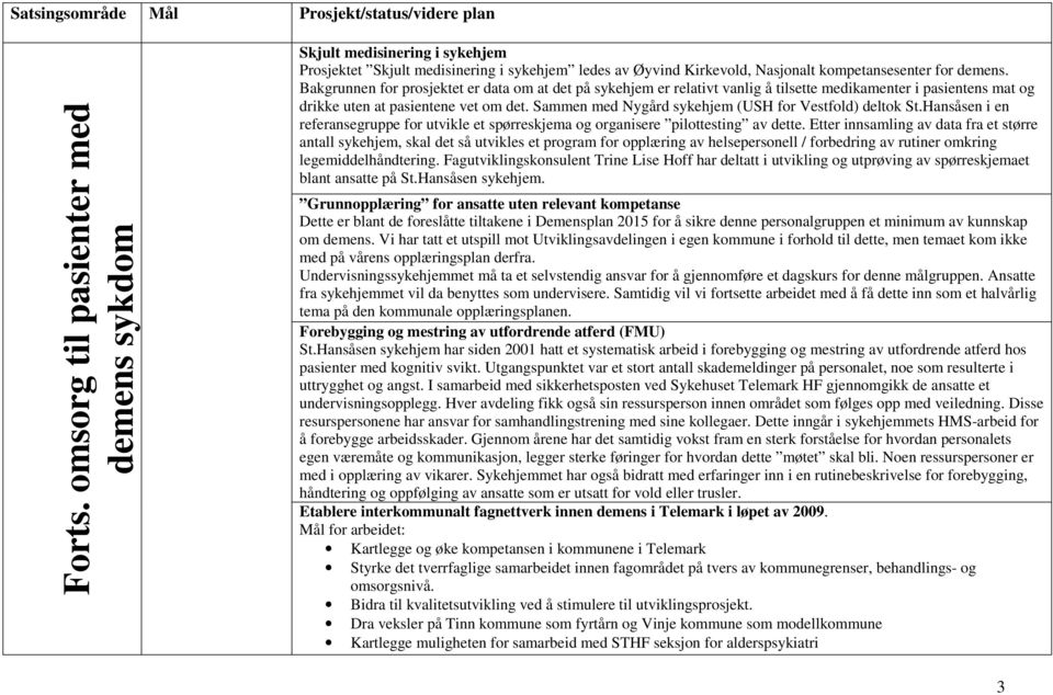 Sammen med Nygård sykehjem (USH for Vestfold) deltok St.Hansåsen i en referansegruppe for utvikle et spørreskjema og organisere pilottesting av dette.