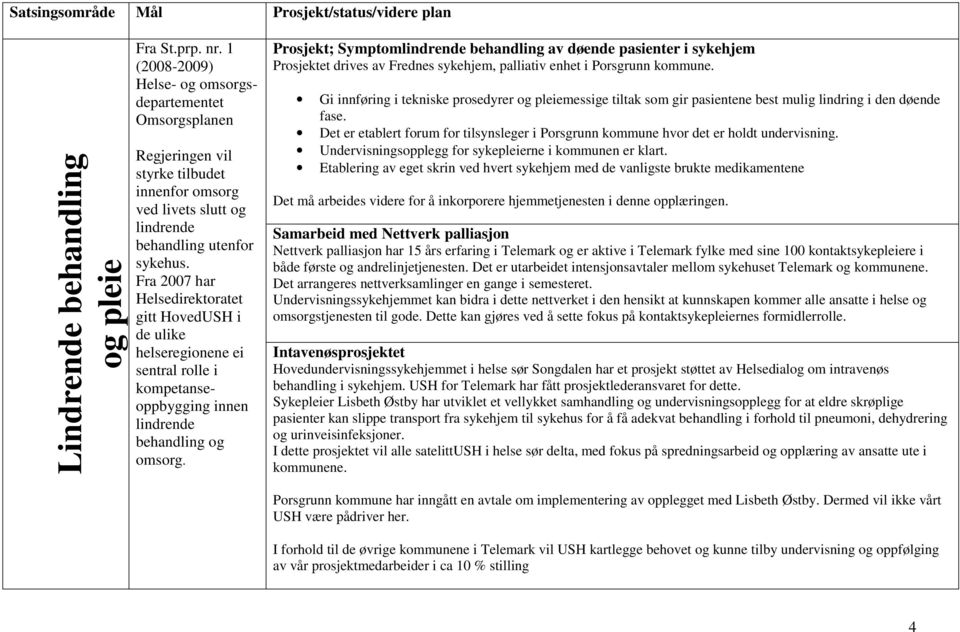 Fra 2007 har Helsedirektoratet gitt HovedUSH i de ulike helseregionene ei sentral rolle i kompetanseoppbygging innen lindrende behandling og omsorg.