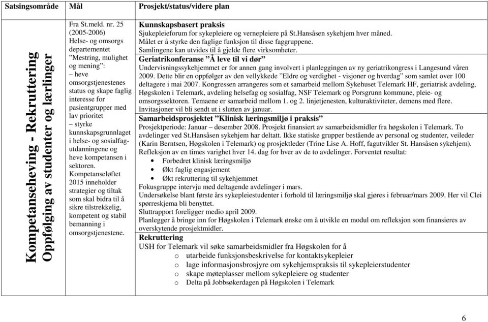 i helse- og sosialfagutdanningene og heve kompetansen i sektoren.