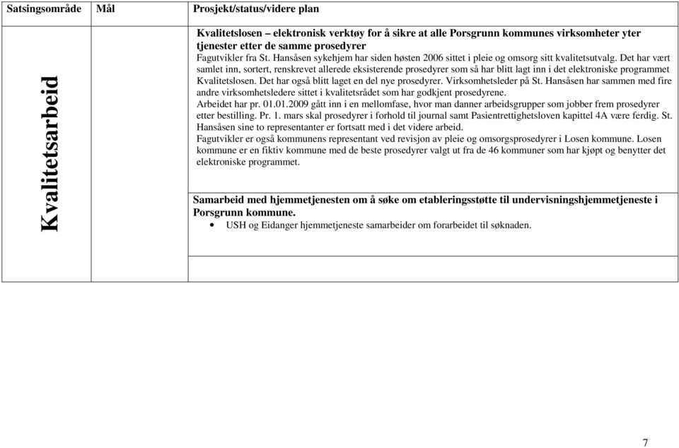 Det har vært samlet inn, sortert, renskrevet allerede eksisterende prosedyrer som så har blitt lagt inn i det elektroniske programmet Kvalitetslosen. Det har også blitt laget en del nye prosedyrer.