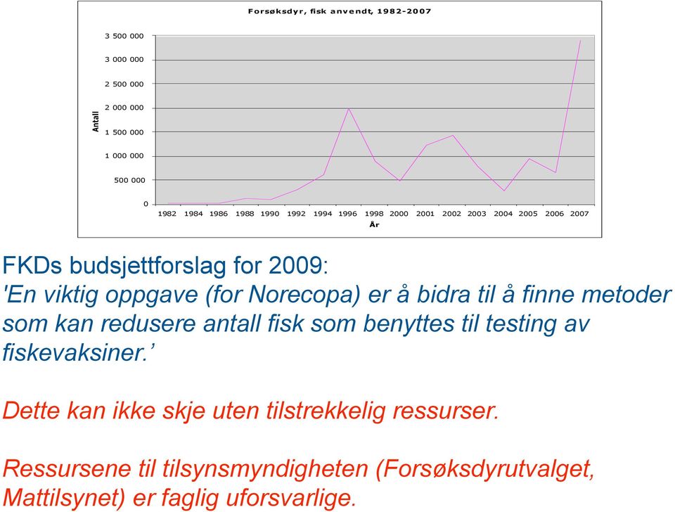 (for Norecopa) er å bidra til å finne metoder som kan redusere antall fisk som benyttes til testing av fiskevaksiner.