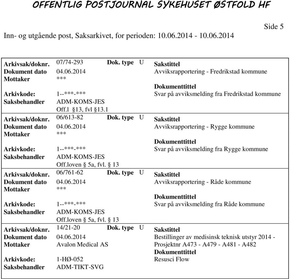 613-82 Dok. type U Sakstittel Dokument dato 04.06.2014 Avviksrapportering - Rygge kommune Arkivkode: 1--***-*** Svar på avviksmelding fra Rygge kommune Arkivsak/doknr. 06/761-62 Dok.