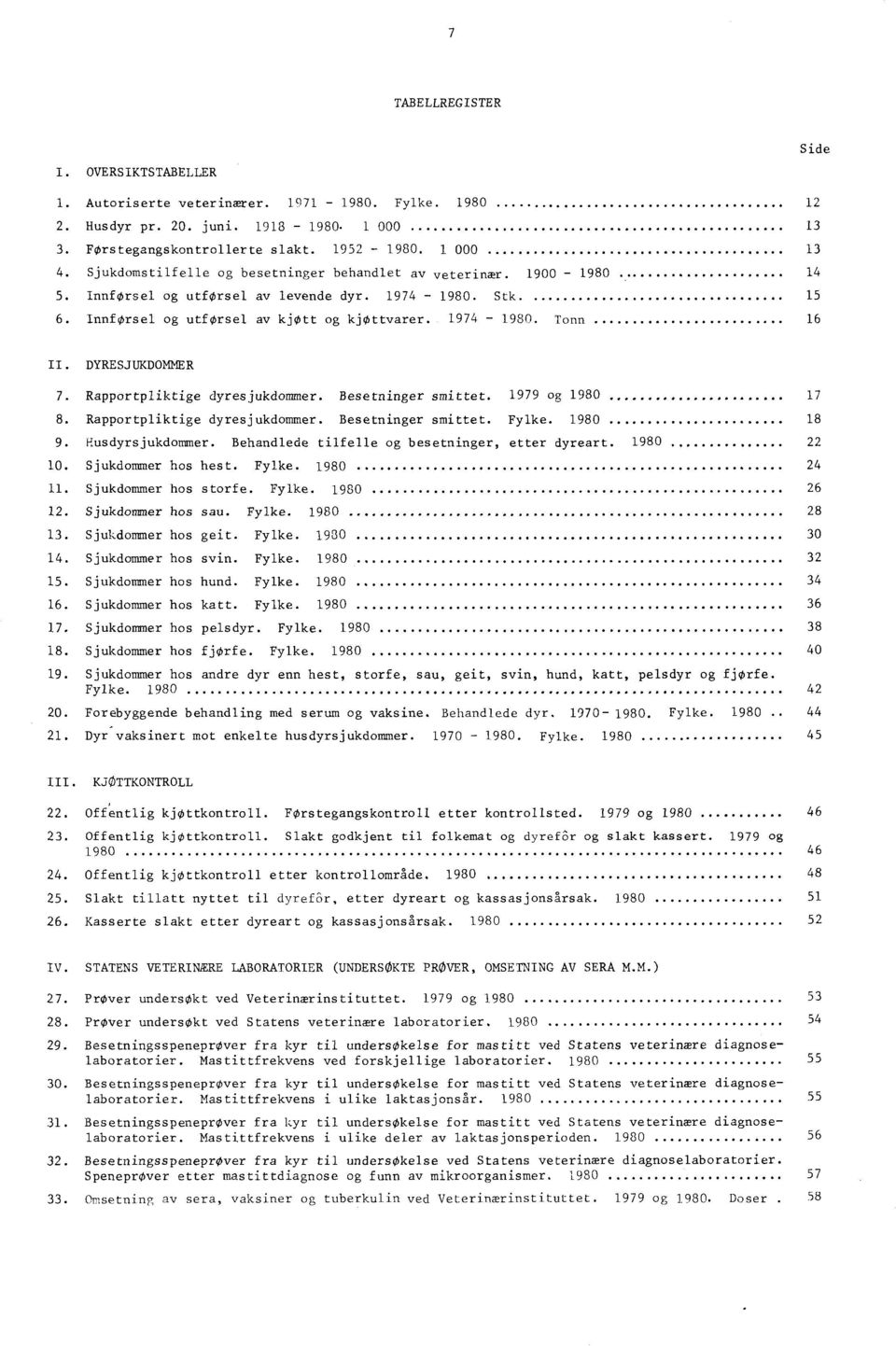 Rapportpliktige dyresjukdommer. Besetninger smittet. Fylke. 90 9. Husdyrsjukdommer. Behandlede tilfelle og besetninger, etter dyreart. 90 0. Sjukdommer hos hest. Fylke. 90. Sjukdommer hos storfe.