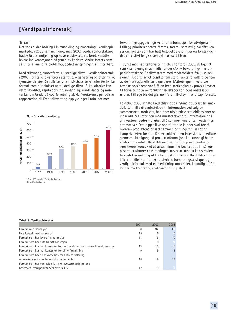 Kredittilsynet gjennomførte 19 stedlige tilsyn i verdipapirforetak i 2003. Foretakene varierer i størrelse, organisering og etter hvilke tjenester de yter.
