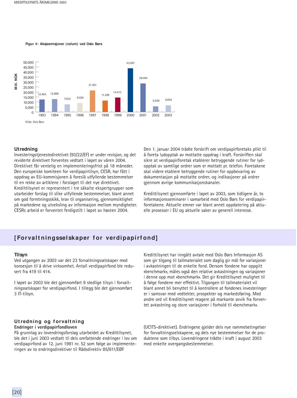 654 2002 2003 Kilde: Oslo Børs Utredning Investeringstjenestedirektivet (93/22/EF) er under revisjon, og det reviderte direktivet forventes vedtatt i løpet av våren 2004.