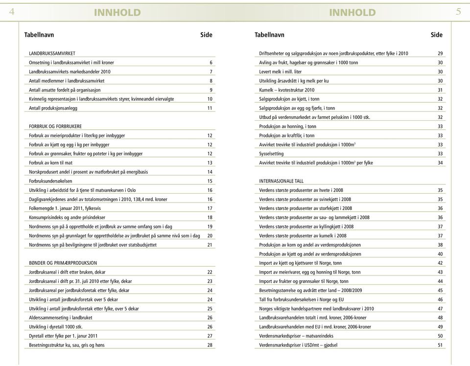 innbygger 12 Forbruk av kjøtt og egg i kg per innbygger 12 Forbruk av grønnsaker, frukter og poteter i kg per innbygger 12 Forbruk av korn til mat 13 Norskprodusert andel i prosent av matforbruket på