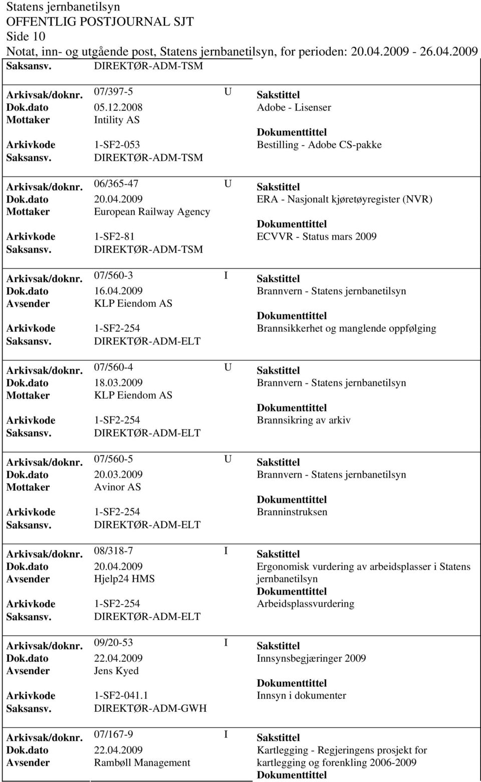 DIREKTØR-ADM-TSM Arkivsak/doknr. 07/560-3 I Sakstittel Dok.dato 16.04.