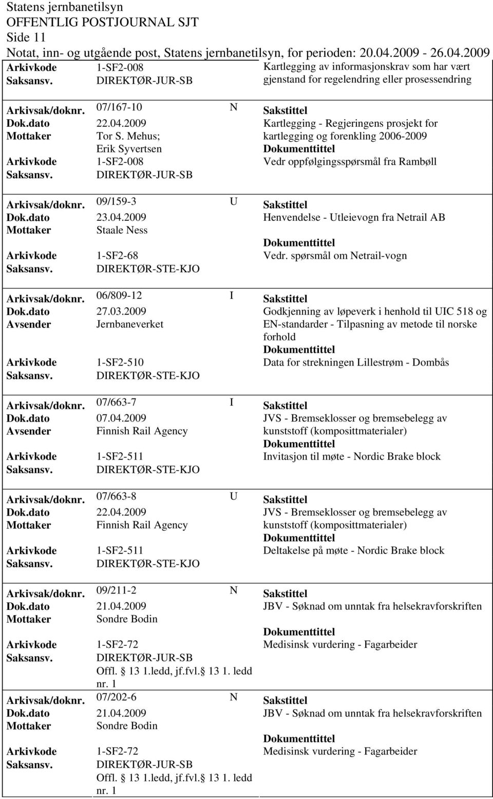 09/159-3 U Sakstittel Henvendelse - Utleievogn fra Netrail AB Mottaker Staale Ness Arkivkode 1-SF2-68 Vedr. spørsmål om Netrail-vogn Arkivsak/doknr. 06/809-12 I Sakstittel Dok.dato 27.03.