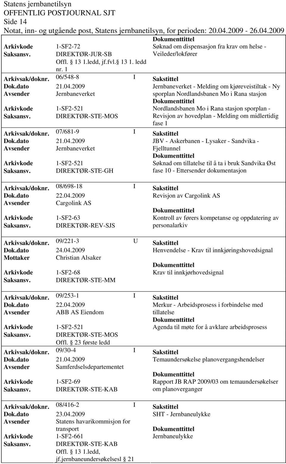 midlertidig fase 1 Arkivsak/doknr. 07/681-9 I Sakstittel JBV - Askerbanen - Lysaker - Sandvika - Fjelltunnel Søknad om tillatelse til å ta i bruk Sandvika Øst Saksansv.