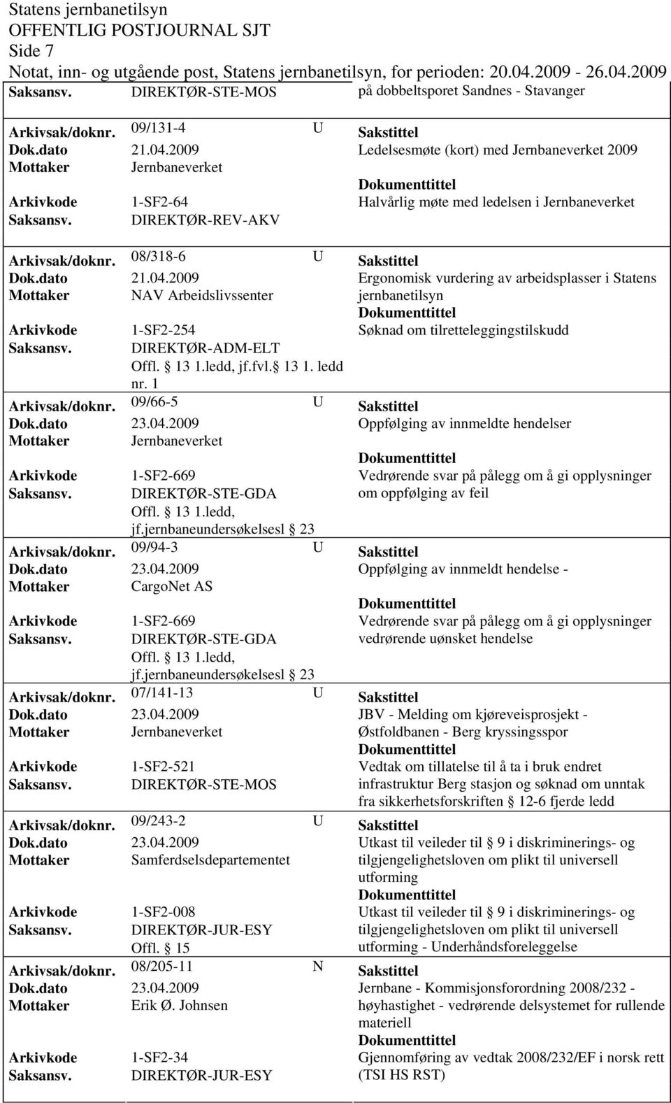 08/318-6 U Sakstittel Ergonomisk vurdering av arbeidsplasser i Statens Mottaker NAV Arbeidslivssenter jernbanetilsyn Arkivkode 1-SF2-254 Søknad om tilretteleggingstilskudd Arkivsak/doknr.