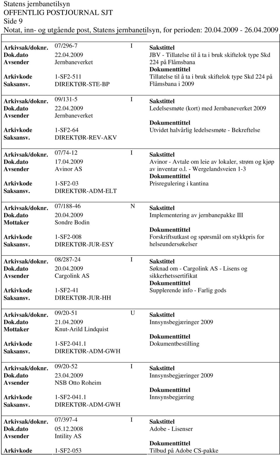 DIREKTØR-REV-AKV Arkivsak/doknr. 07/74-12 I Sakstittel Avinor - Avtale om leie av lokaler, strøm og kjøp Avsender Avinor AS av inventar o.l. - Wergelandsveien 1-3 Arkivkode 1-SF2-03 Prisregulering i kantina Arkivsak/doknr.