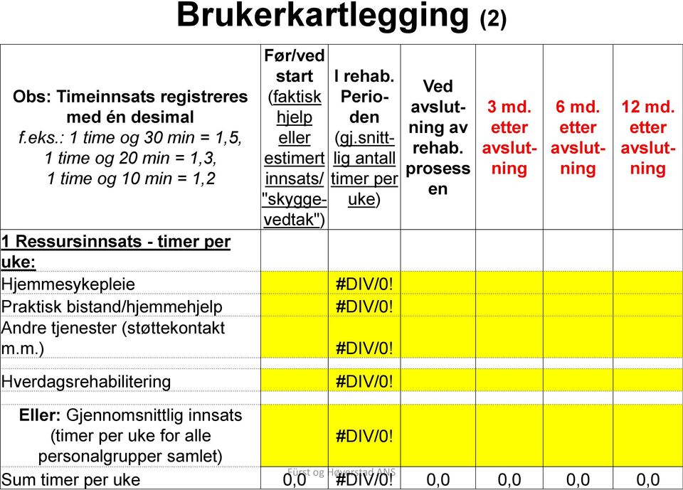 tjenester (støttekontakt m.m.) Brukerkartlegging (2) Før/ved start I rehab. (faktisk Perioden hjelp eller (gj.