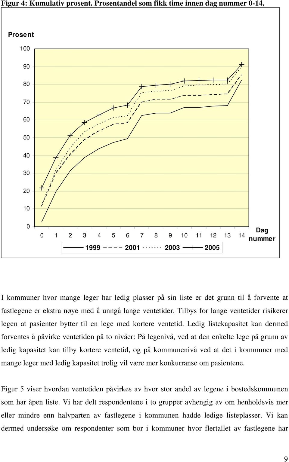 fastlegene er ekstra nøye med å unngå lange ventetider. Tilbys for lange ventetider risikerer legen at pasienter bytter til en lege med kortere ventetid.