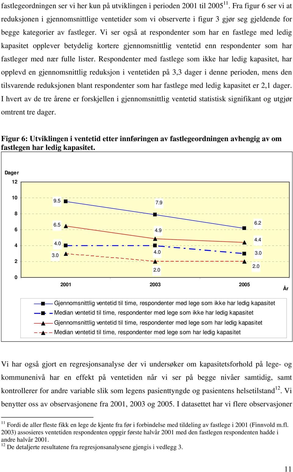 Vi ser også at respondenter som har en fastlege med ledig kapasitet opplever betydelig kortere gjennomsnittlig ventetid enn respondenter som har fastleger med nær fulle lister.