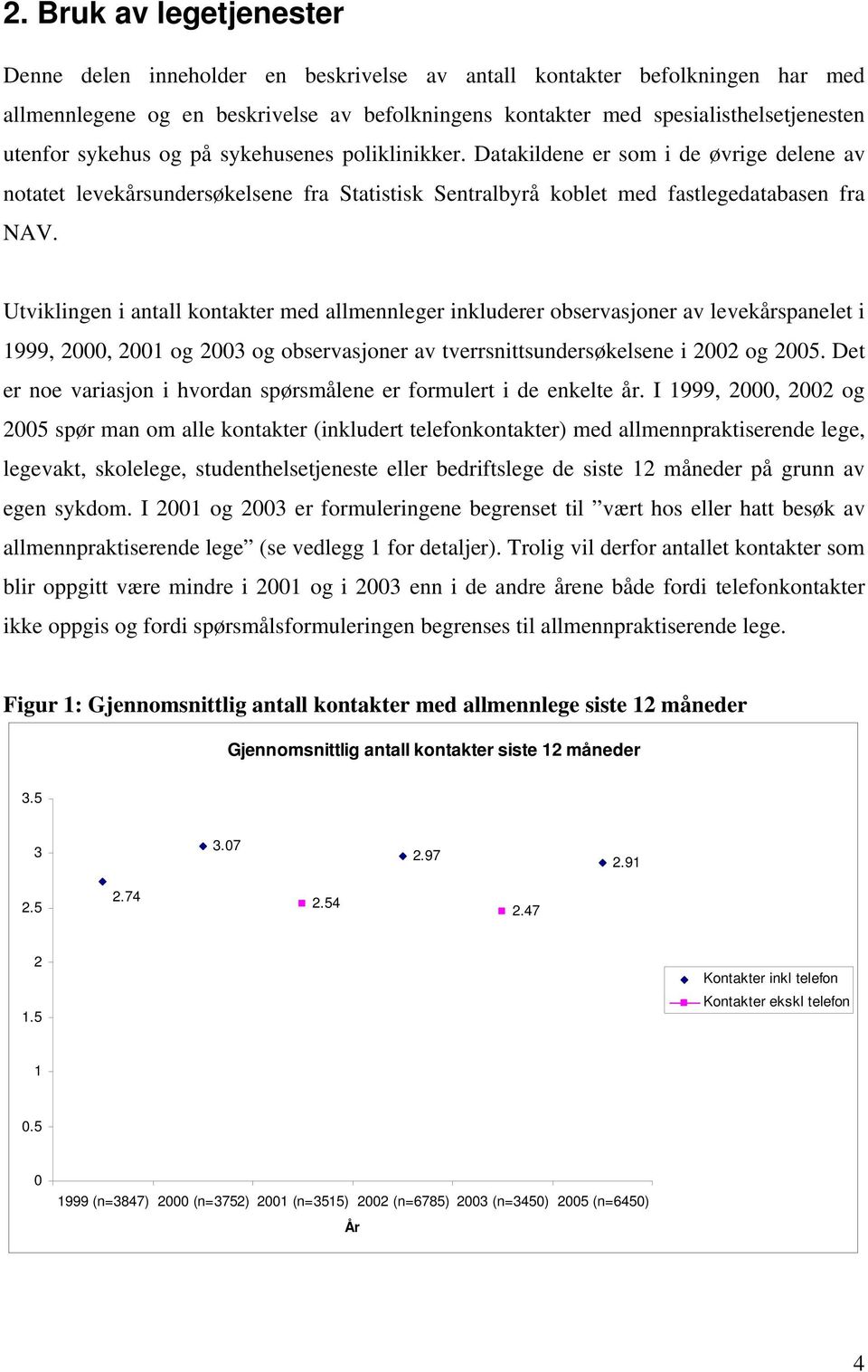 Utviklingen i antall kontakter med allmennleger inkluderer observasjoner av levekårspanelet i 1999, 2000, 2001 og 2003 og observasjoner av tverrsnittsundersøkelsene i 2002 og 2005.