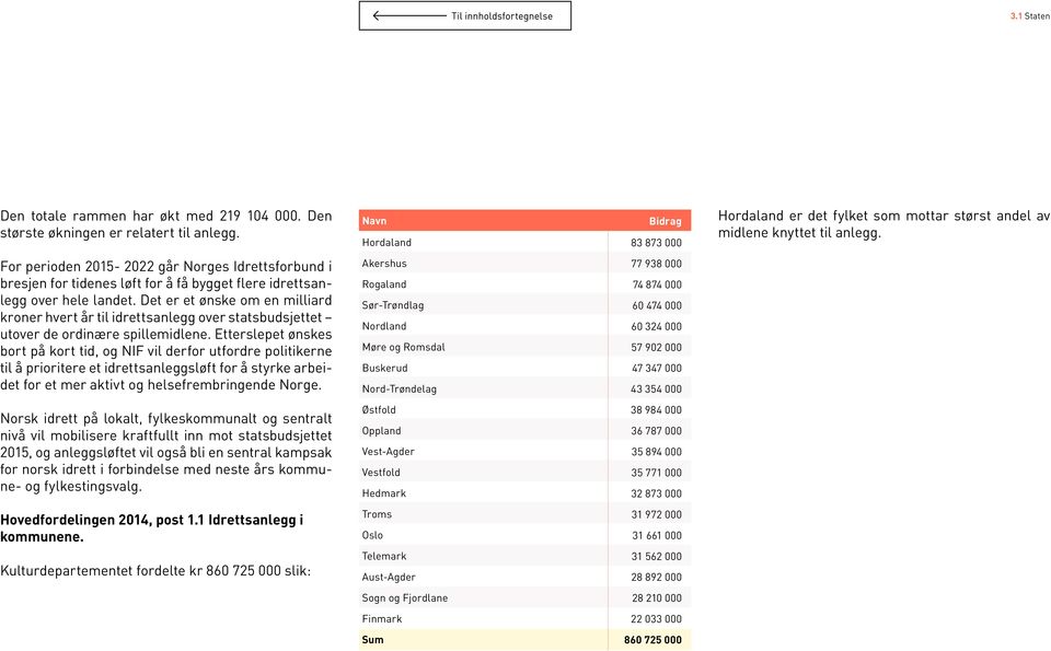 For perioden 2015-2022 går Norges Idrettsforbund i bresjen for tidenes løft for å få bygget flere idrettsanlegg over hele landet.